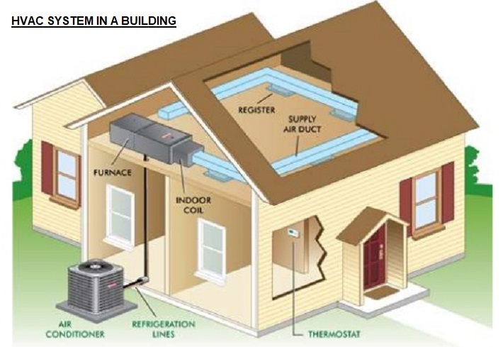 Air Conditioning Maintenance Priorities