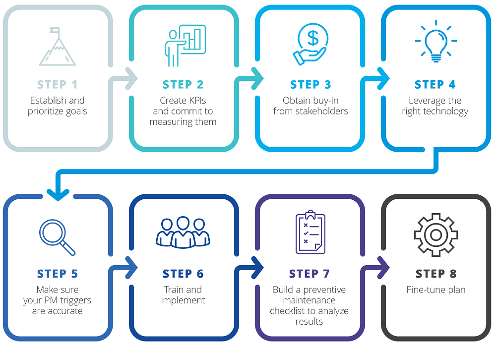 Preventive Maintenance Program Best Practices