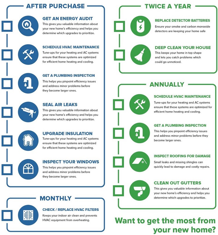 home maintenance checklist