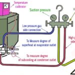 AC Refrigerant Compressor Replacement Procedure