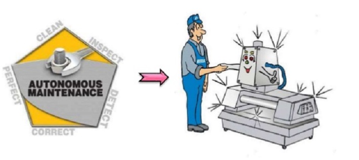 Autonomous Maintenance pillar of TPM