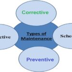 Definition Benefits and Types of Maintenance