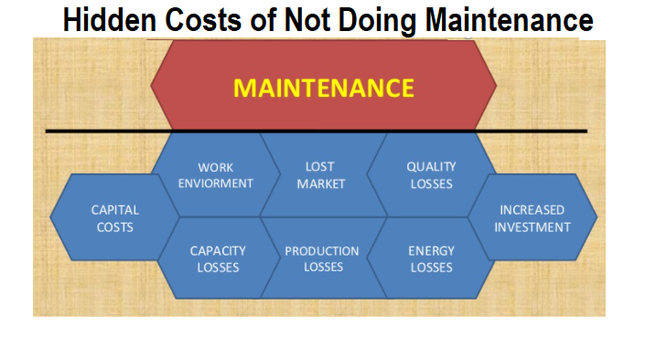 hidden cost of not doing maintenance