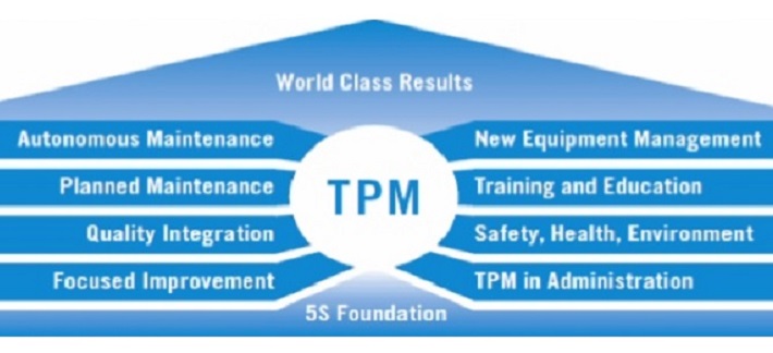 pillars of total-productive-maintenance