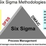 six sigma maintenance methodologies