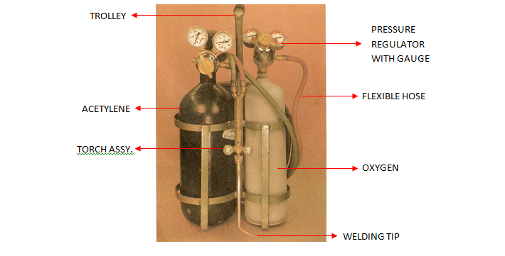 Brief Description of Oxy-acetylene Brazing Set