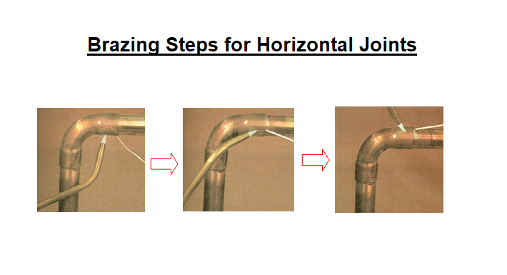 brazing steps for horizontal joints