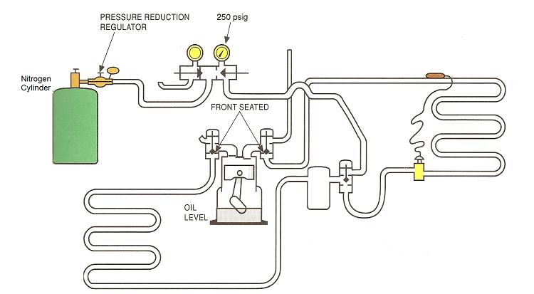 refrigerant leakage testing connection diagram