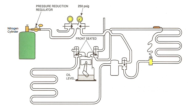 Ac testing methods