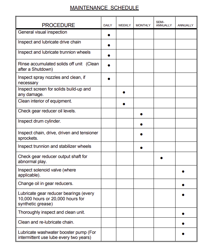 Rotary Drum Thickener Maintenance Schedule